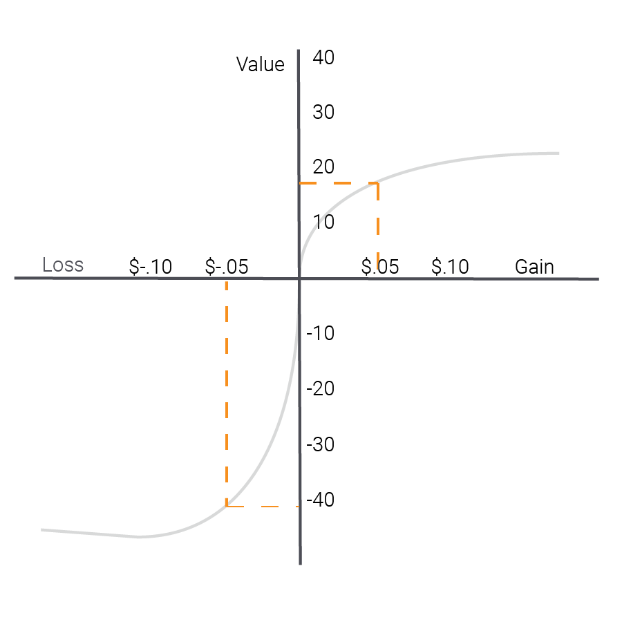 Loss Aversion - Lirio Bias Brief